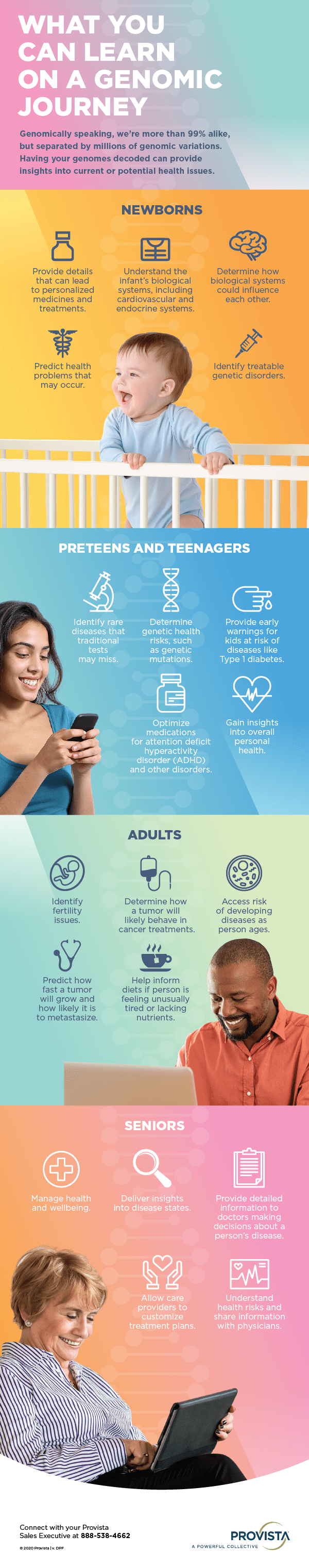 Infographic of genomic journey from infants to seniors