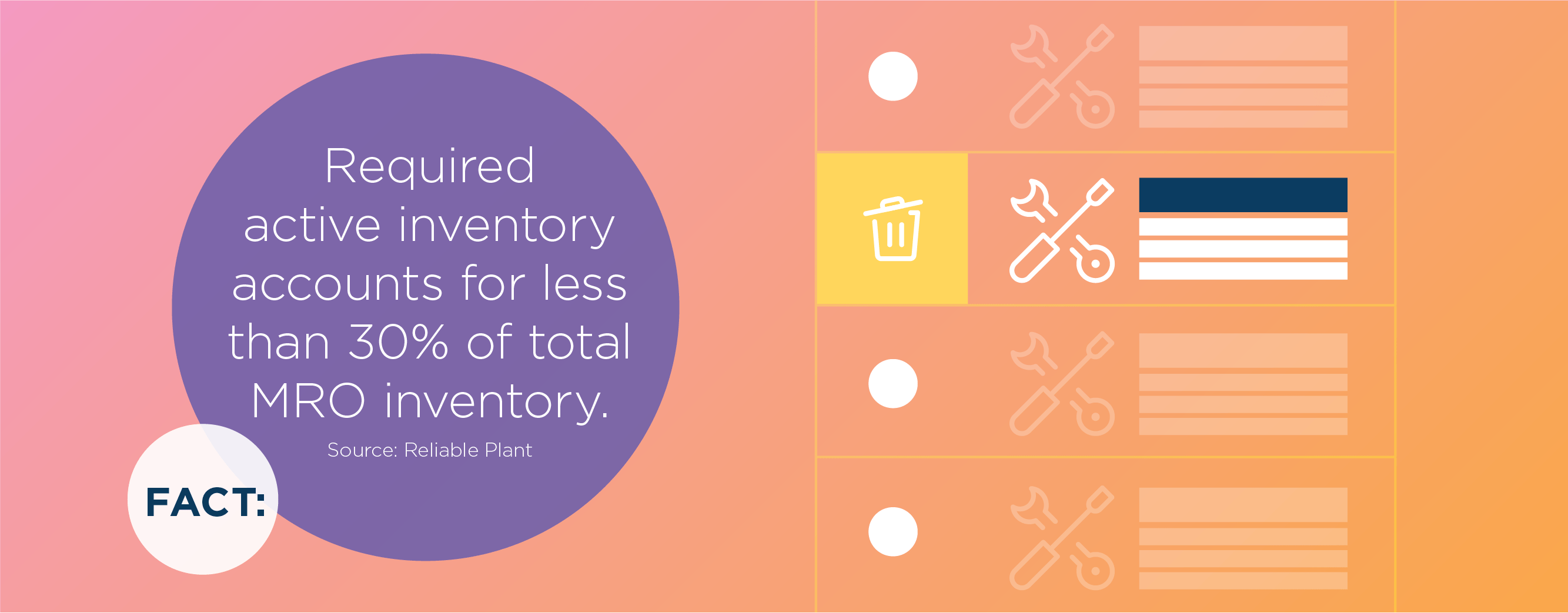 checklist of repair items
