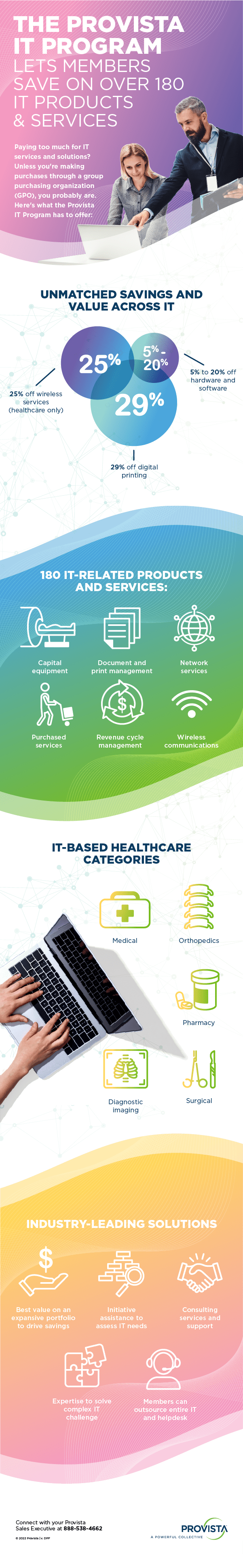 Infographic with office workers helping one another, business and shopping icons, hands typing on an open laptop, and finance icons