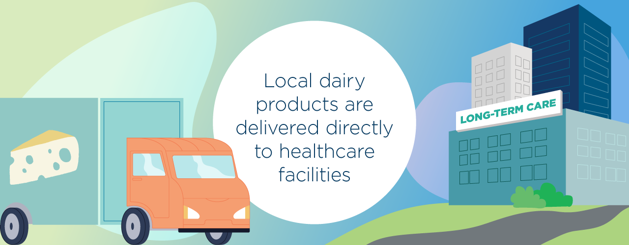 Dairy truck transporting products to a long term care facility