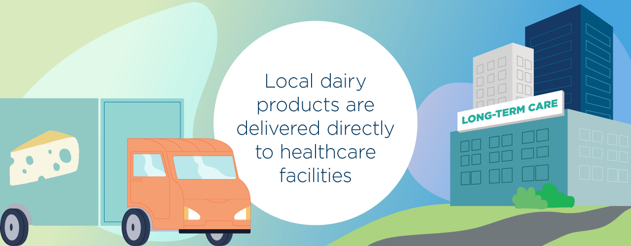 Dairy truck transporting products to a long term care facility