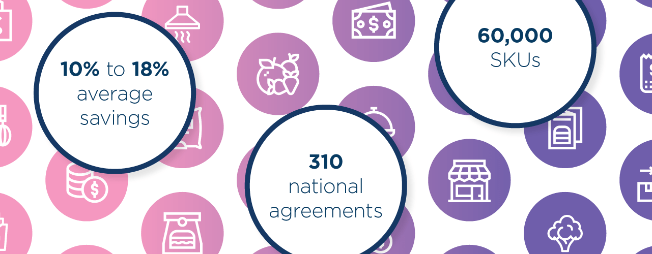 Pink and purple bubbles with food and money icons