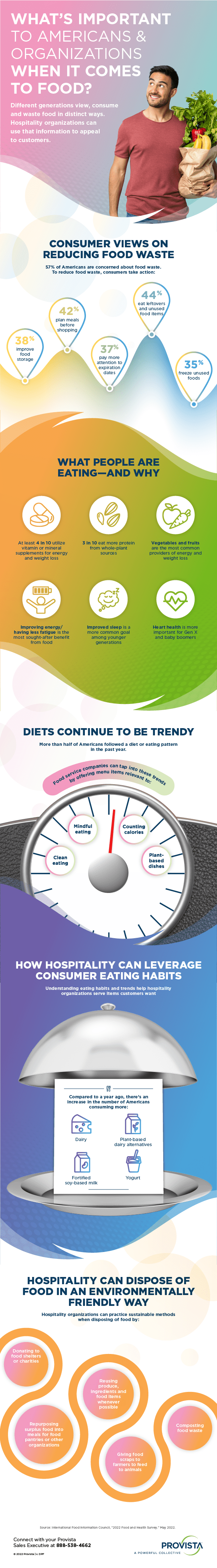 Man with bag of groceries, menu items, and food icons