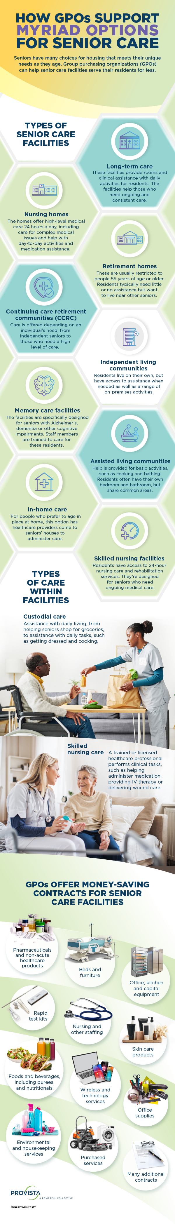 Infographic for senior living care