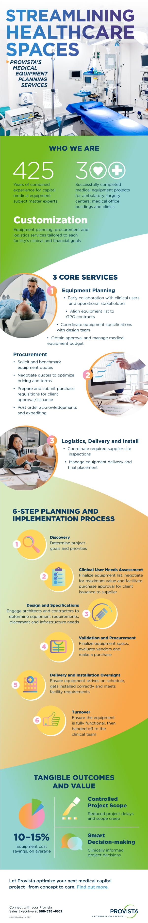 Medical Equipment Infographic