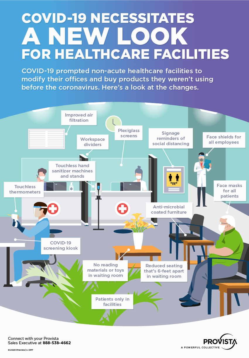 Clinic lobby with updated precautions for COVID