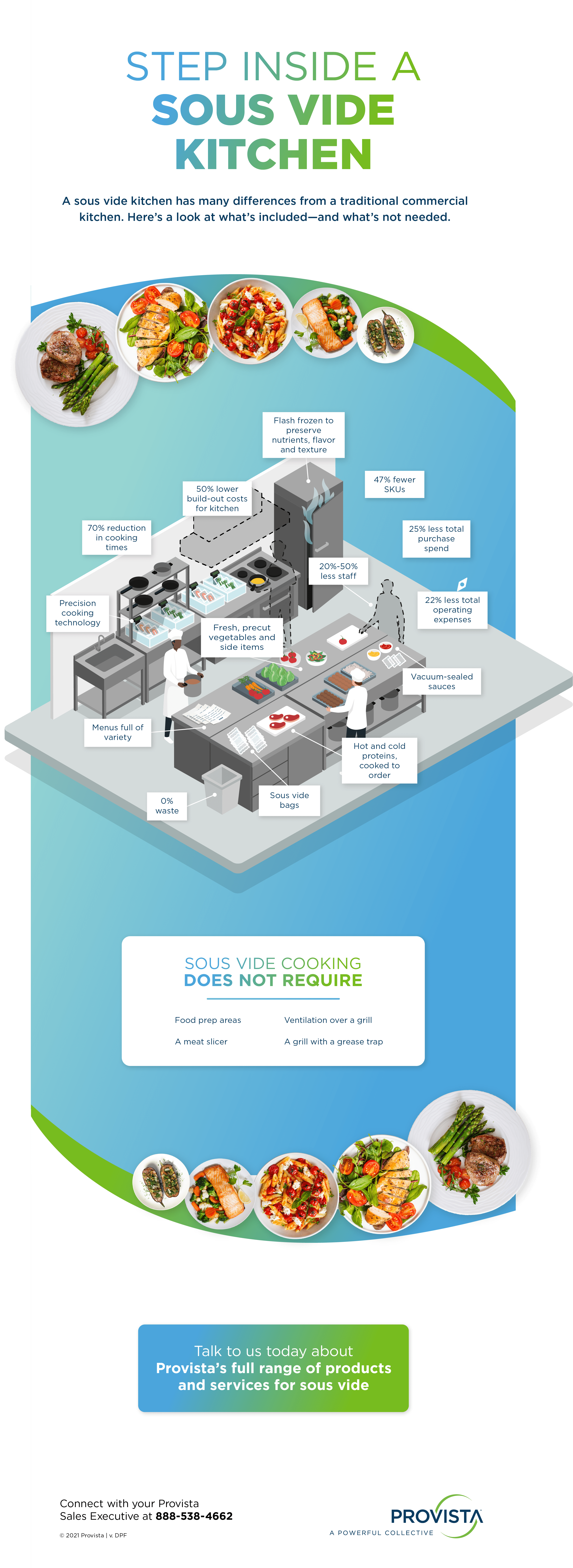 Diagram of a sous vide kitchen set up